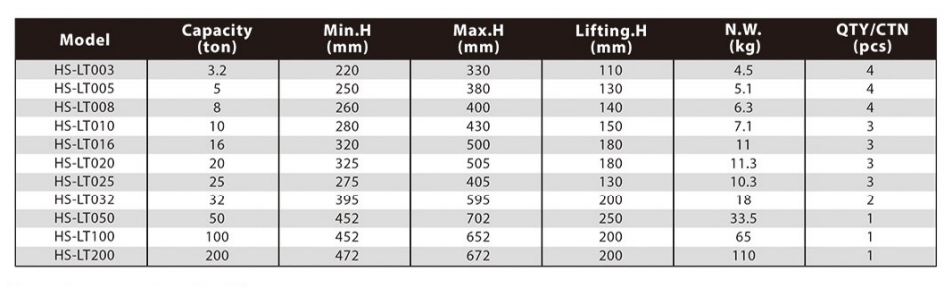 HS-LT003+HSLT005+HS-LT008+HS-LT025+HS-LT200.png