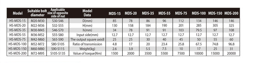 HS-MDS-15 20-200.jpg