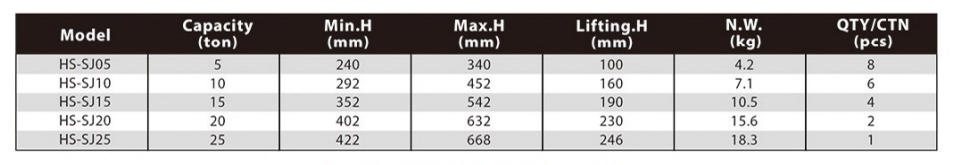 HS-SJ05+HS-SJ10+HS-SJ15+HS-SJ20+HS-SJ25.png